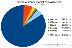 Michael Saylor plant weitere Bitcoin-Kauf