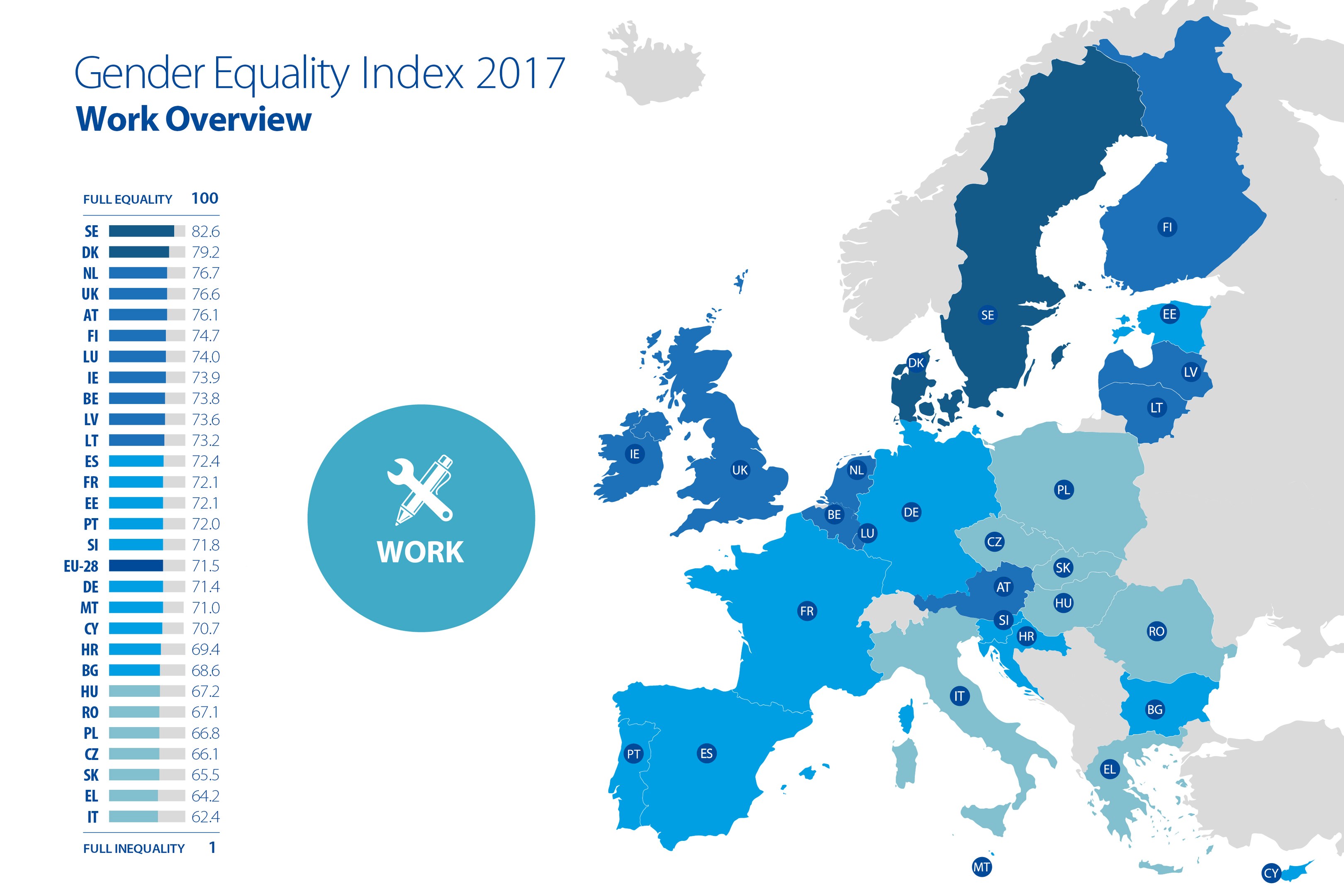Eine farbcodierte Europakarte aus dem Jahr 2017, die den Gender Equality Index zeigt, mit erklärendem Text auf der linken Seite.