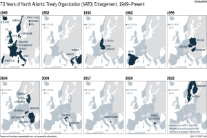 Eine Karte, die die 73-jährige Erweiterung der North Atlantic Treaty Organization (NATO) von 1949 bis heute veranschaulicht, unterteilt in Regionen, die verschiedene Jahre der Erweiterung darstellen, mit erklärendem Text oben.