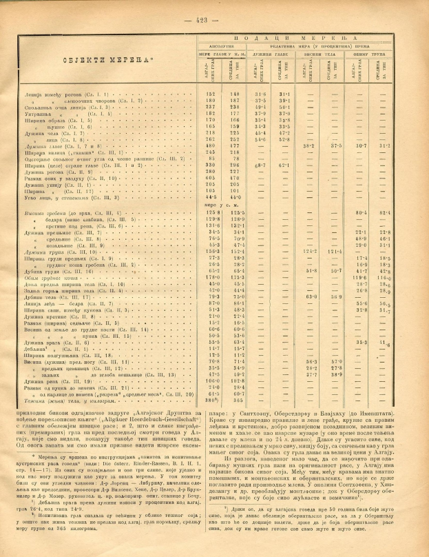 Altes Buch geöffnet mit einer Tabelle von Aktienindizes mit dichtem Text und numerischen Daten.