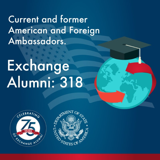 Plakat mit dem Titel "Exchange Alumni 318 - Aktuelle und ehemalige amerikanische und ausländische Botschafter" mit einer Weltkugel und einem darauf sitzenden Hut