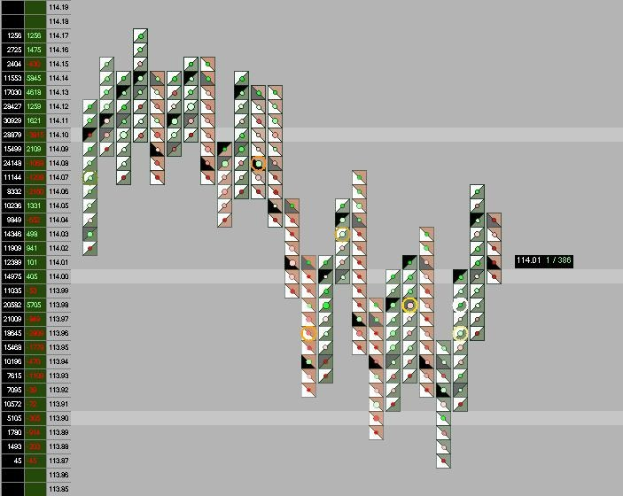 DAX stabilisiert: Fokus auf Unternehmenszahlen und makroökonomische Signale