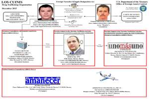 Ein Diagramm der Los Cunis Drogenhandelsorganisation, das Bilder von Personen, Logos und Text enthält, mit einem Flugzeug am unteren Ende, das ihre Mission symbolisiert.