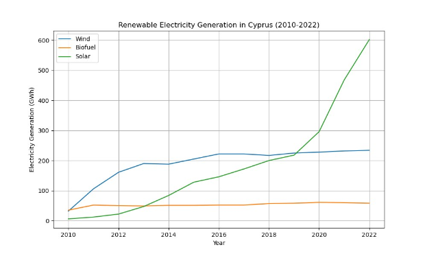 BayWa r.e. verkauft bereit zum Bau befindliches Batteriespeicherprojekt in den Niederlanden