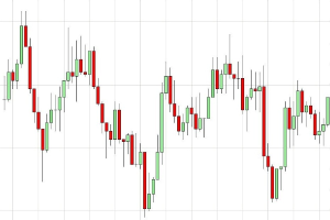 DAX: Stabilisierung durch technische Muster