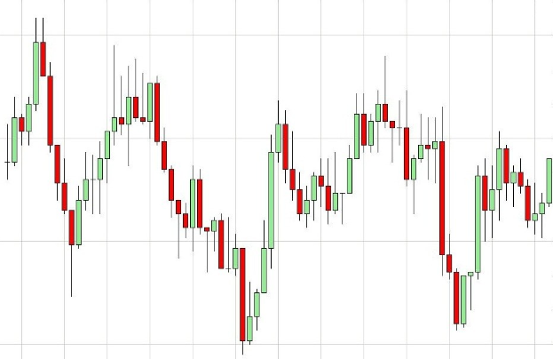 DAX: Stabilisierung durch technische Muster
